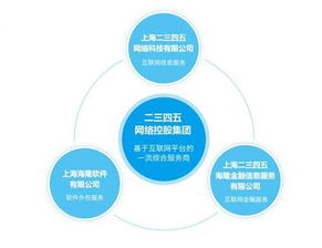 2345中期利潤增逾六倍，互聯網綜合服務商戰略顯成效